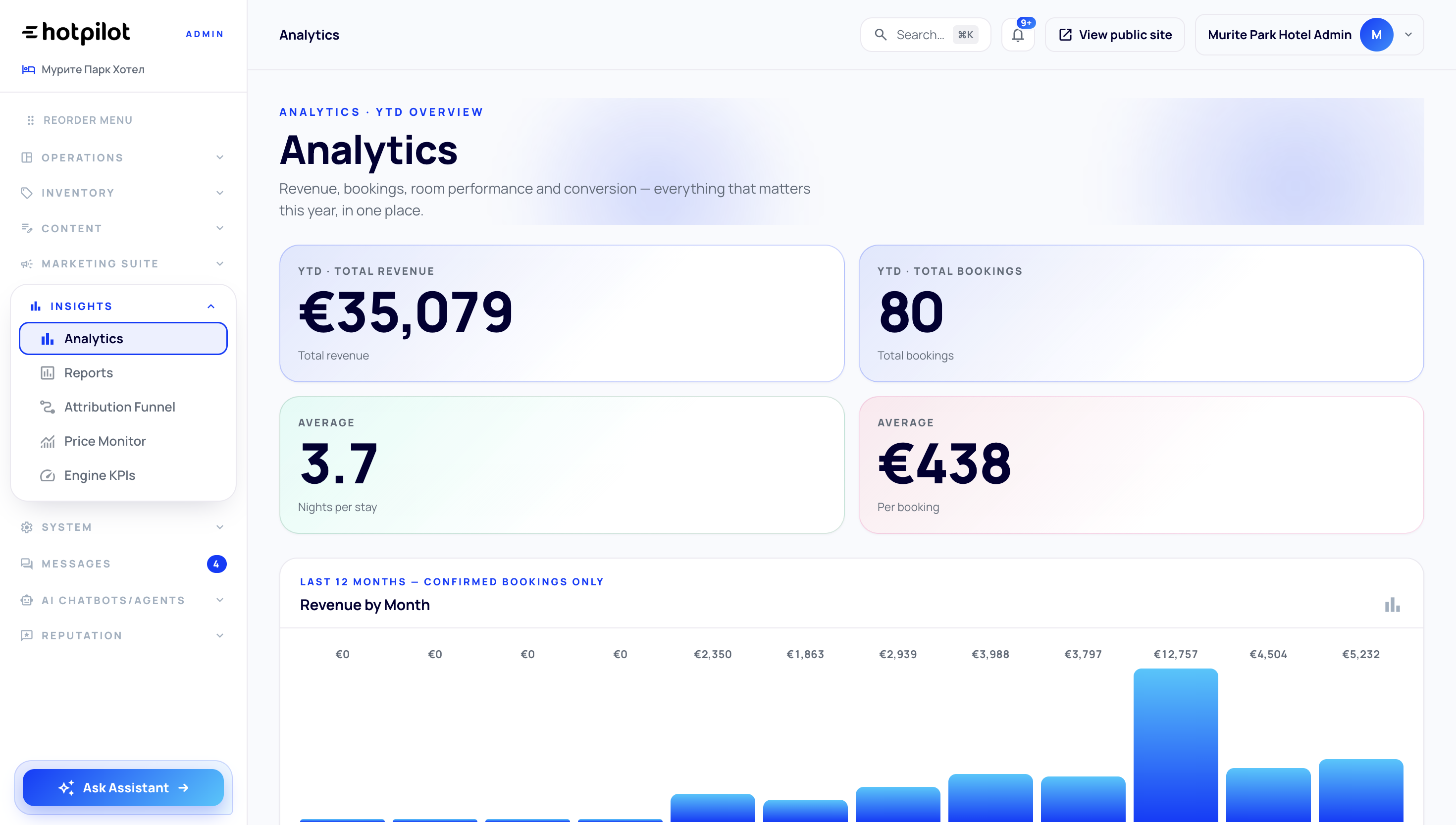 HotPilot RFM Value Scoring