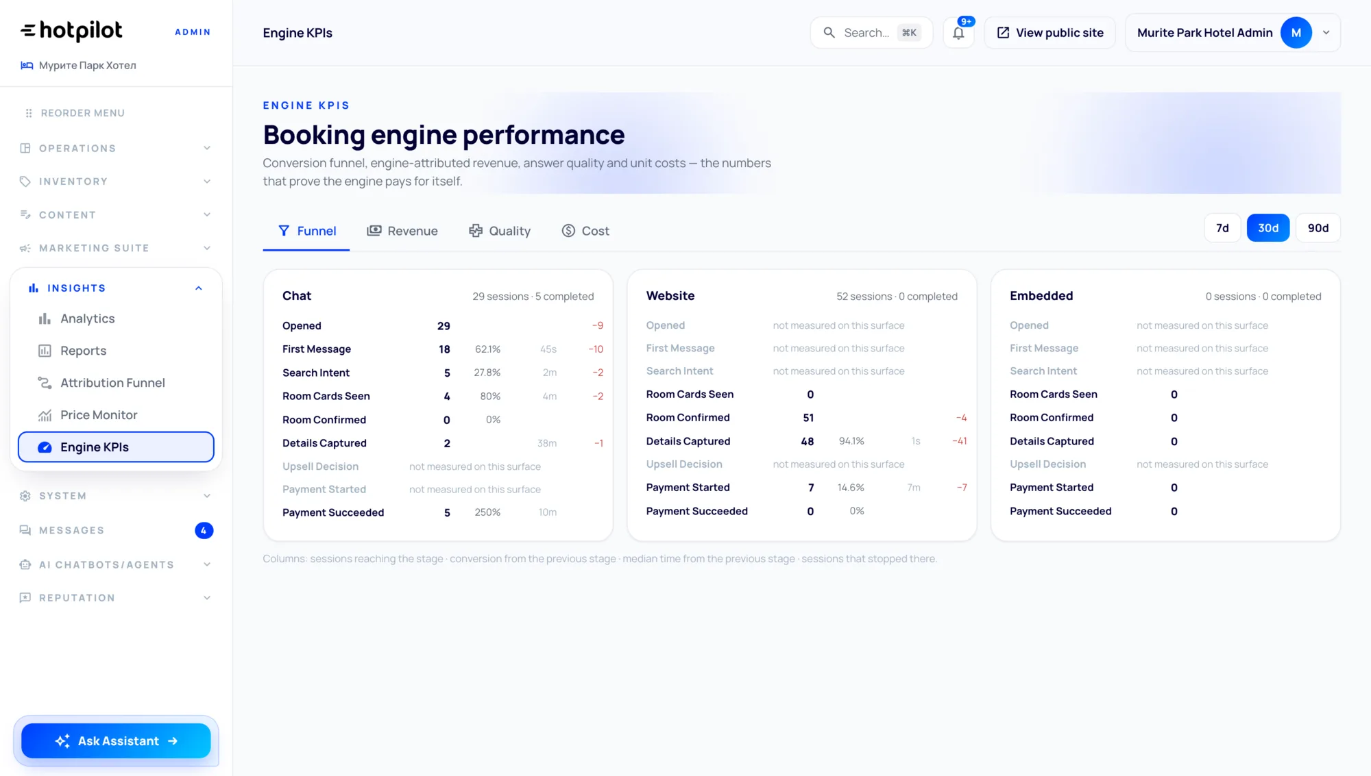 HotPilot Revenue Dashboard
