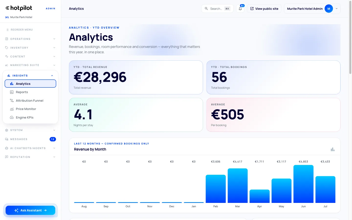 HotPilot integrations dashboard