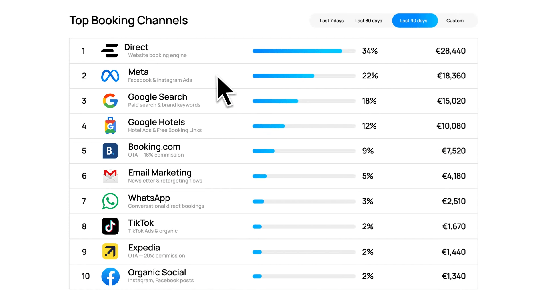 HotPilot Analytics